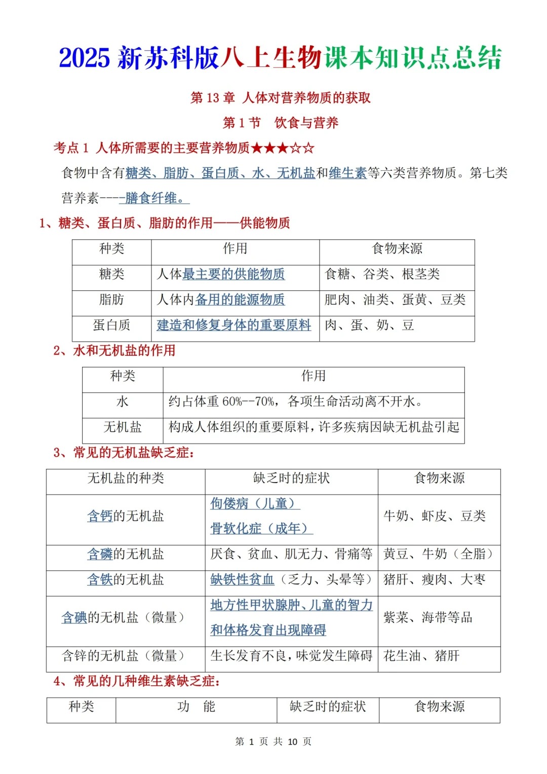 2025新苏科版八上生物电子课本知识点总结