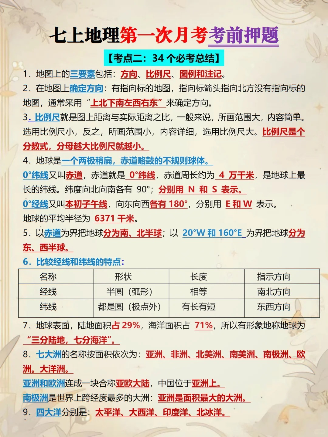 七上小四门月考重点速记索引👊国庆背它=抄