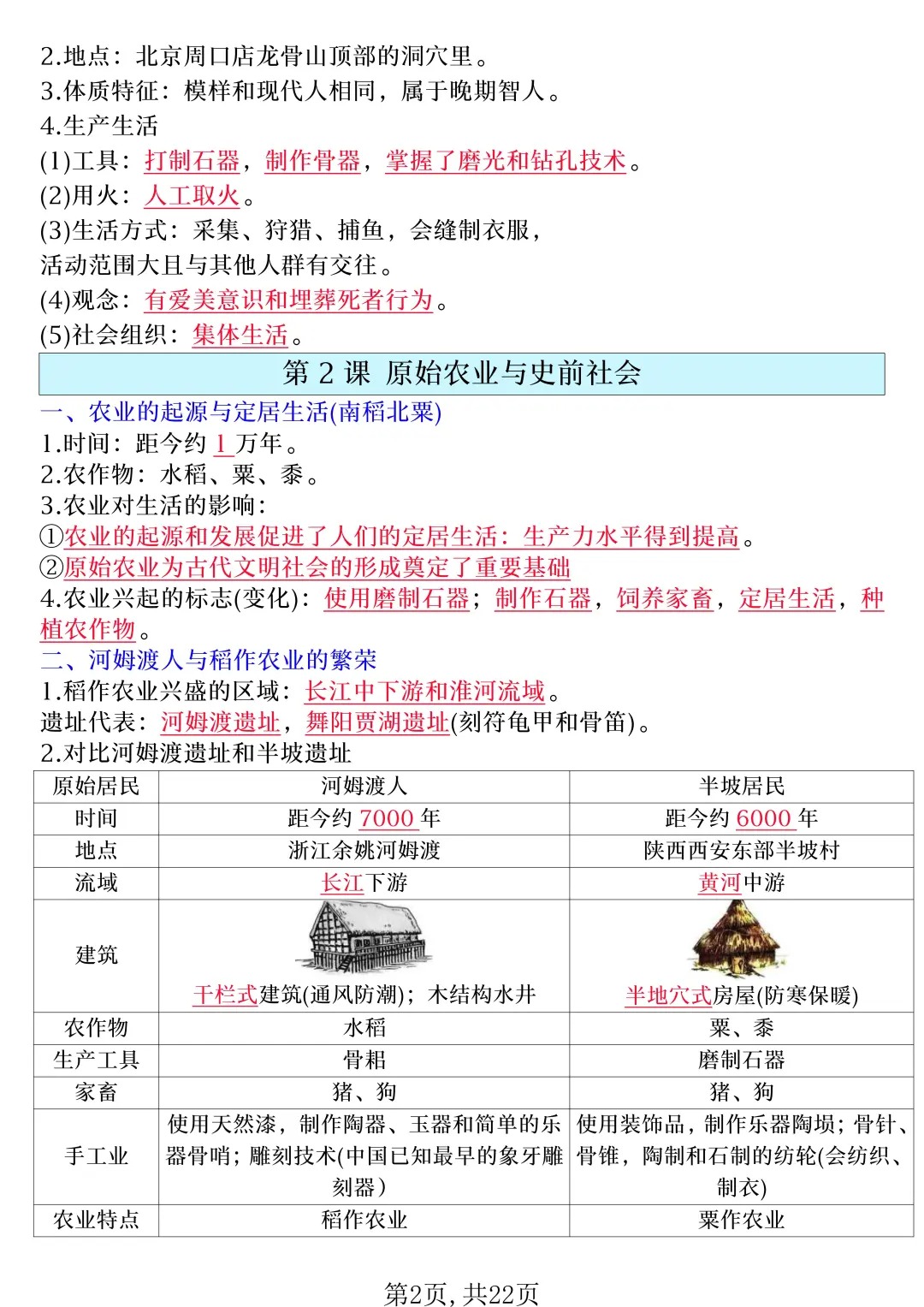  2025人教版七年级历史上册全册知识点梳理（背诵版）