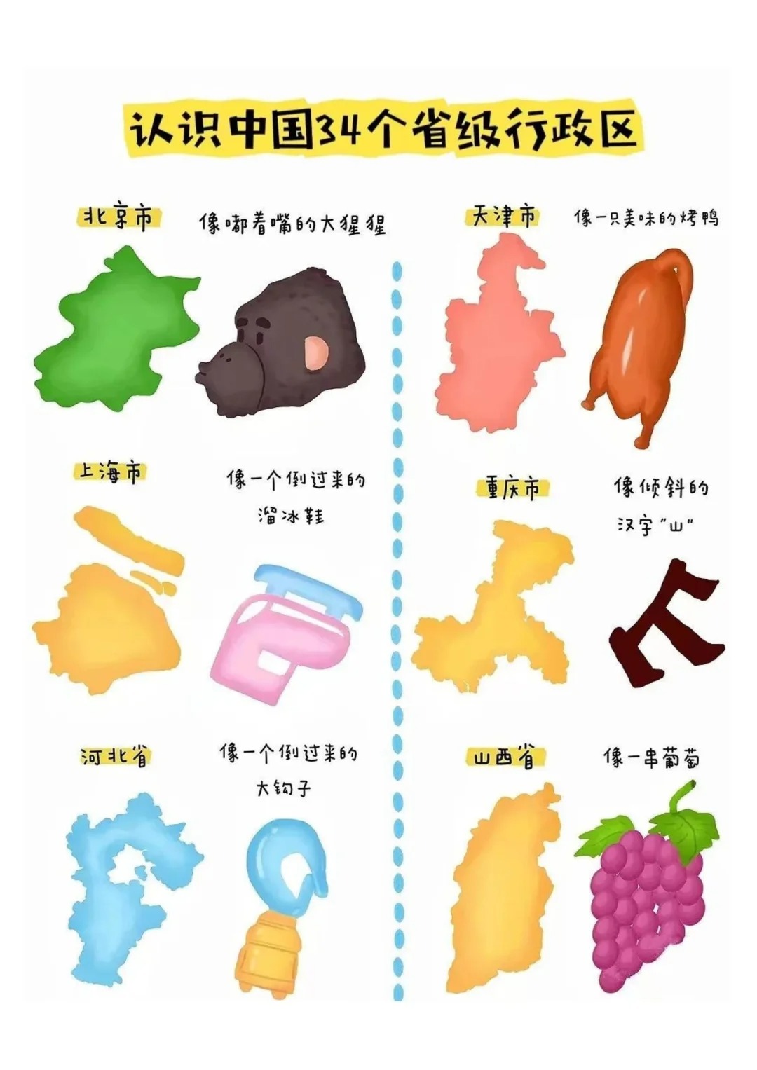八上地理全国省级行政区地图特征速记及简称