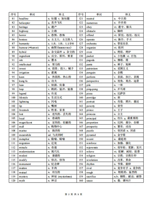 中考新增高频词