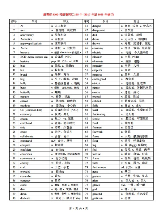 中考新增高频词