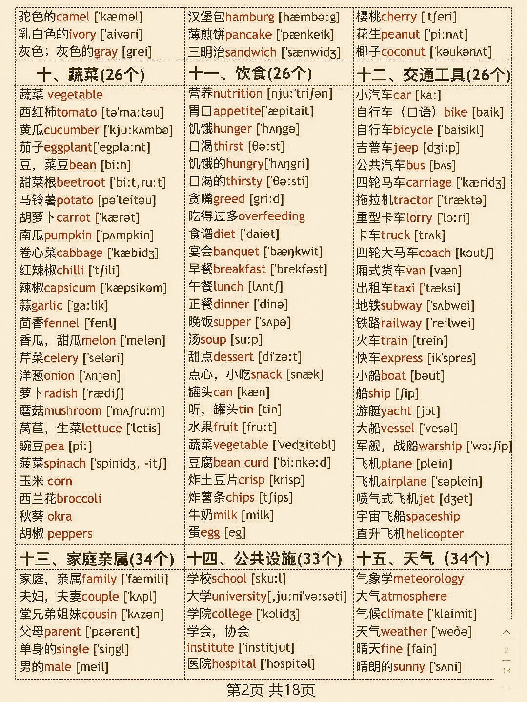 9天背完3500个高频词!超实用!词汇量暴涨!