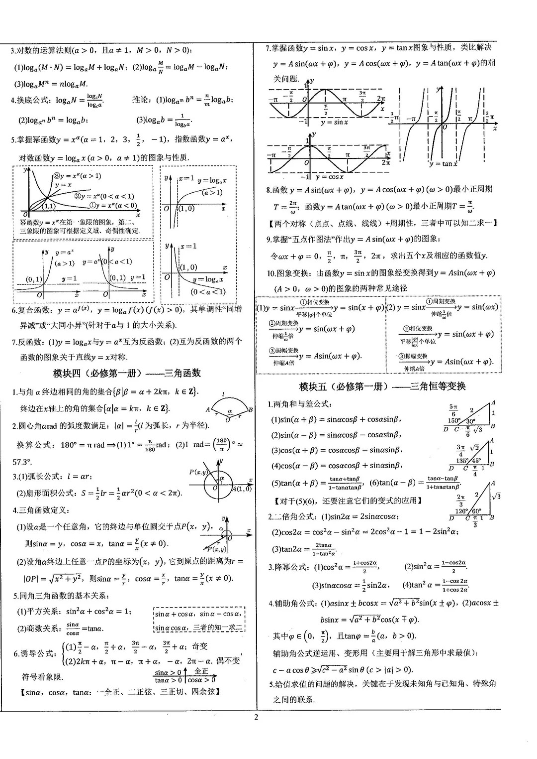 迄今为止,小红书上看到二级结论最全总结 一共12页