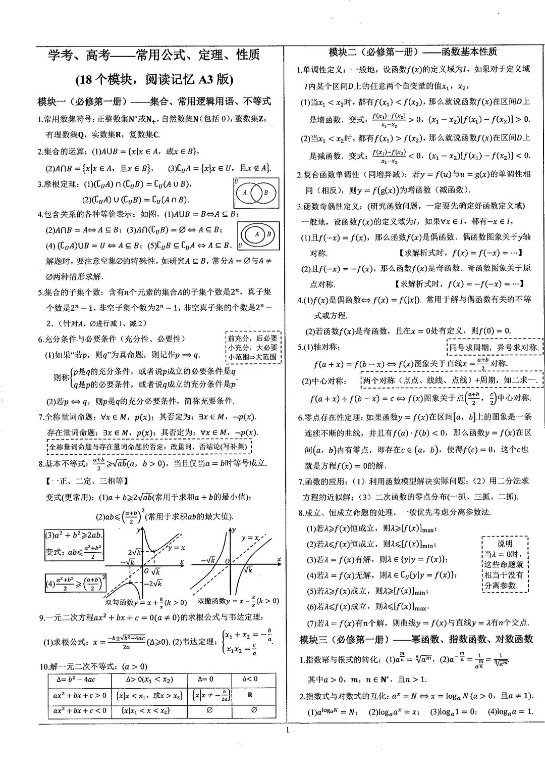 迄今为止,小红书上看到二级结论最全总结 一共12页