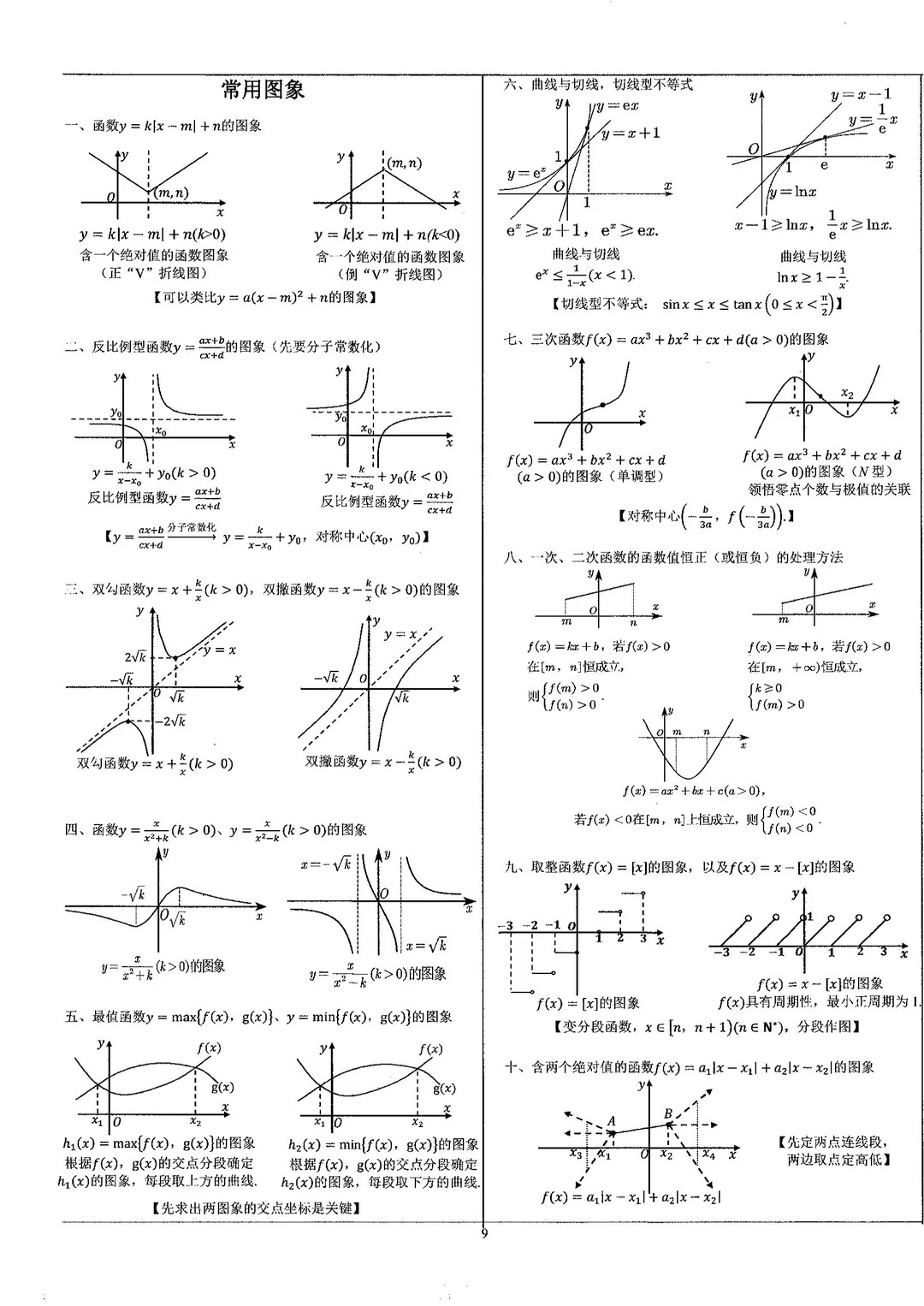 迄今为止,小红书上看到二级结论最全总结 一共12页